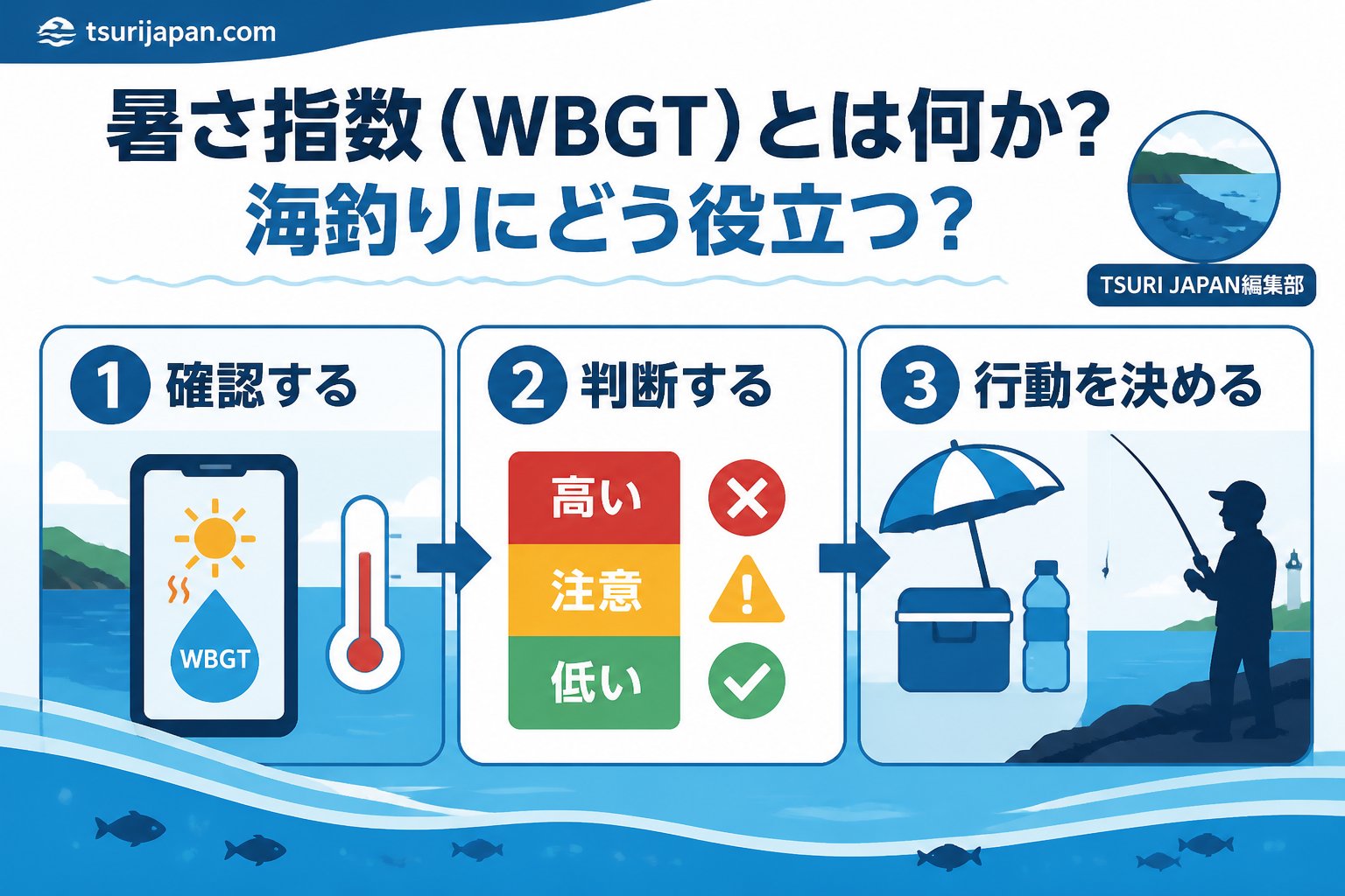 安全 暑さ指数（WBGT）とは何か？海釣りにどう役立つ？