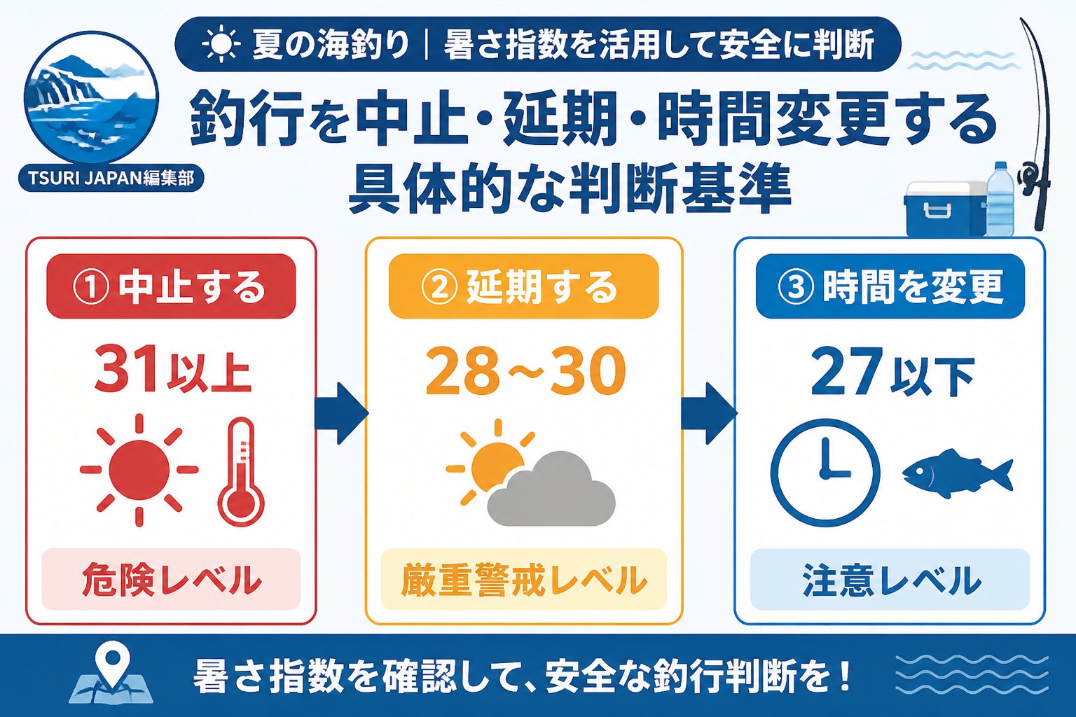 安全 釣行を中止・延期・時間変更するための具体的な判断基準