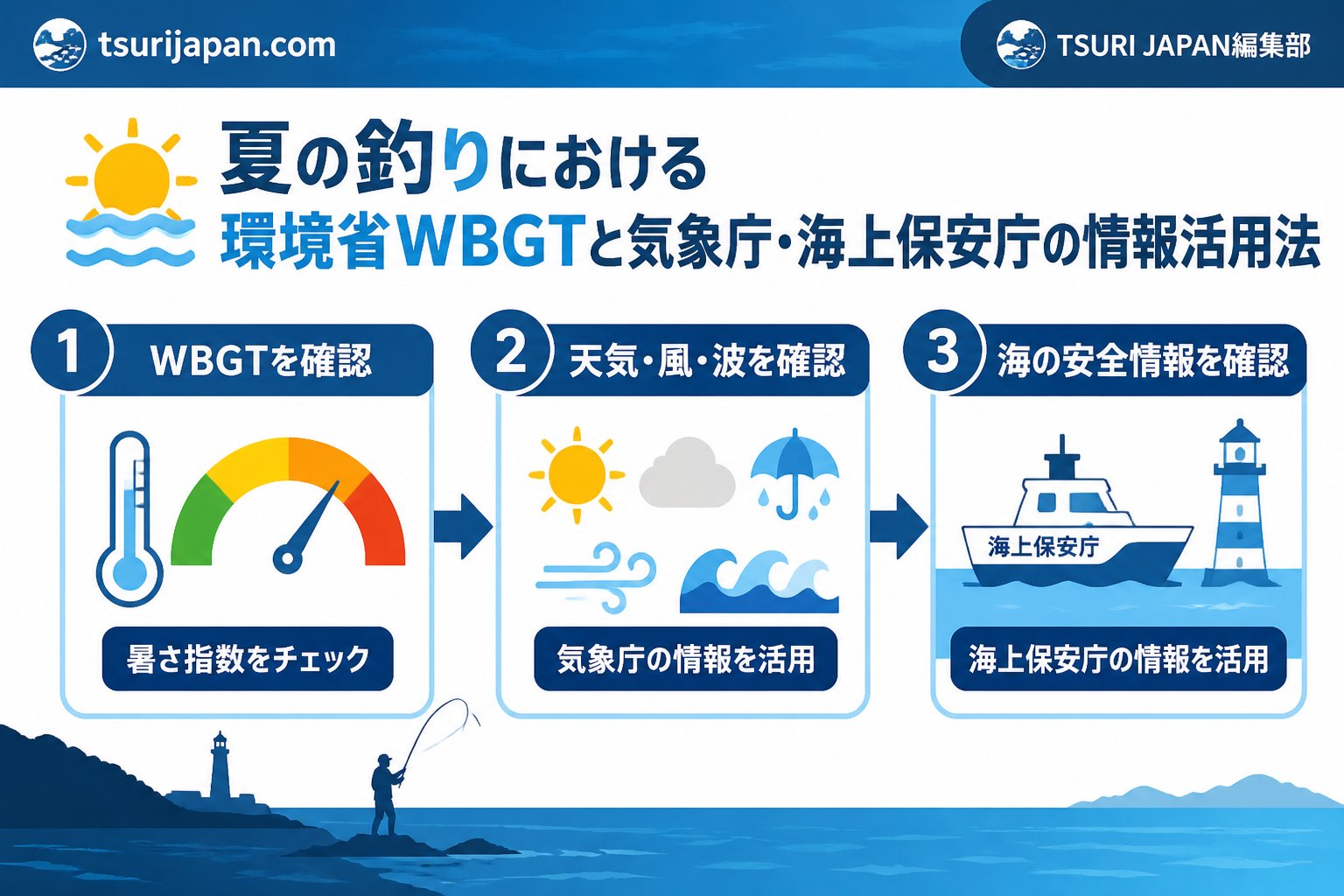 安全 夏の釣りにおける環境省WBGTと気象庁・海上保安庁の情報活用法
