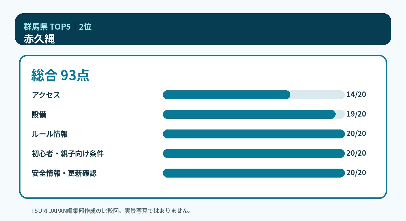 群馬県のランキング2位 赤久縄の5軸比較図