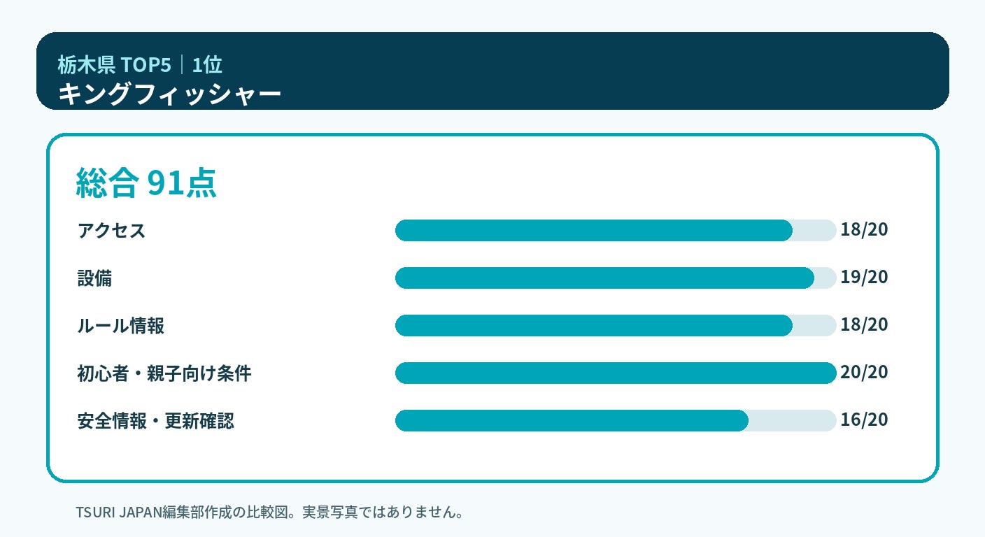 栃木県のランキング1位 キングフィッシャーの5軸比較図