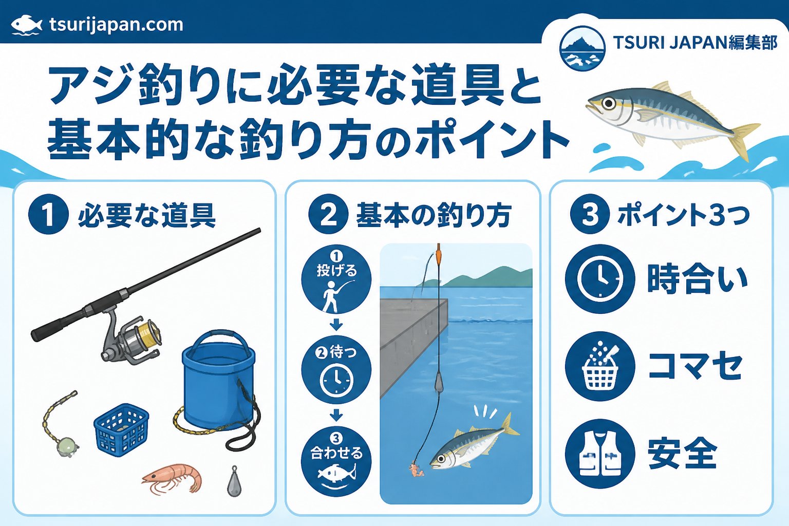 釣り場 アジ釣りに必要な道具と基本的な釣り方のポイント
