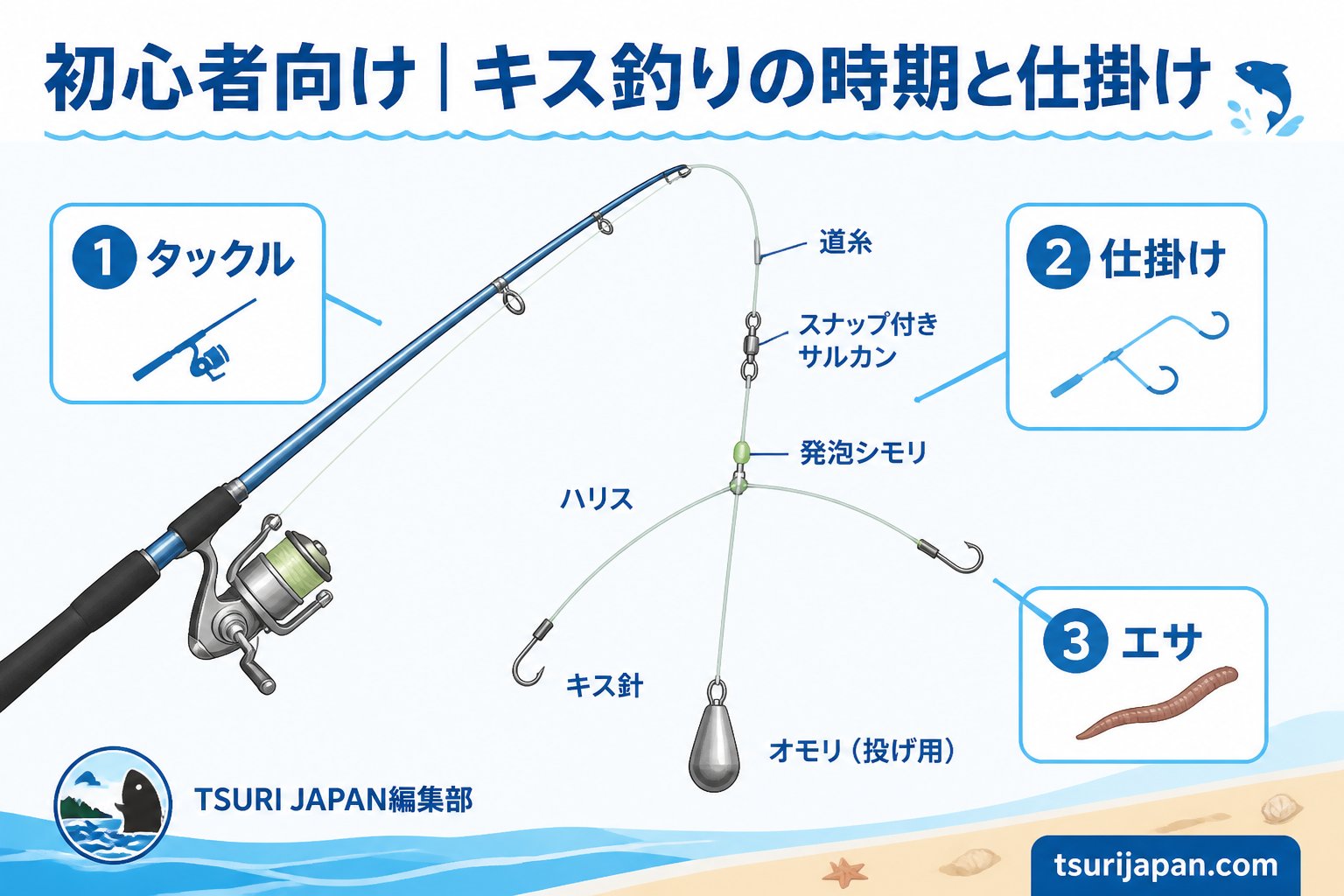 魚種 初心者向けにキス釣りの時期と仕掛けを解説