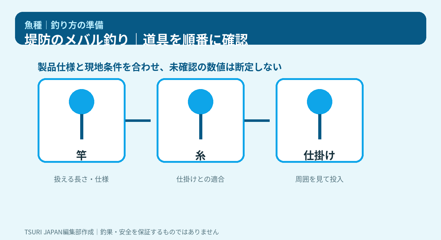 魚種 メバルの生態と釣れる時間帯の特徴