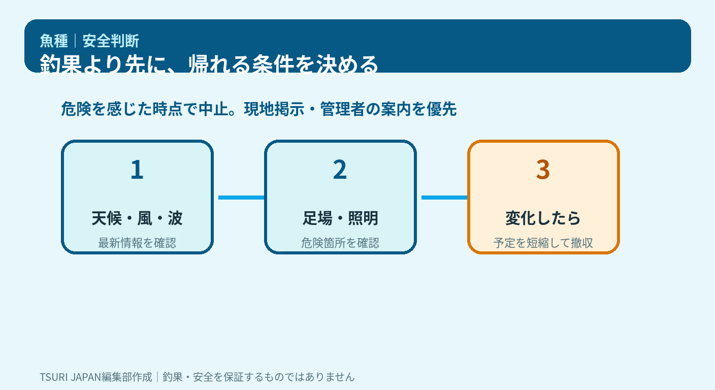魚種 メバル釣れる時間帯堤防初心者に適した釣り場の選び方と釣り方