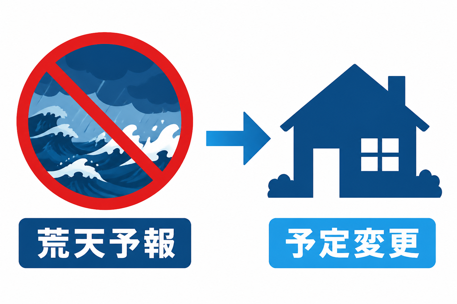 荒天の予報なら釣行予定を変更する安全判断図