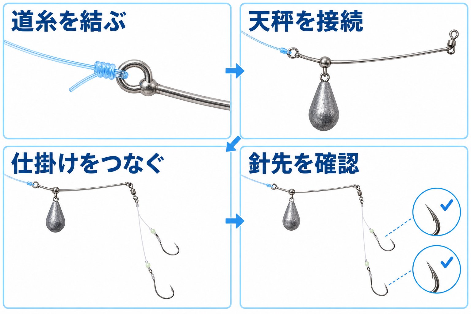 ちょい投げ仕掛けを順番に接続して針先を確認する手順図