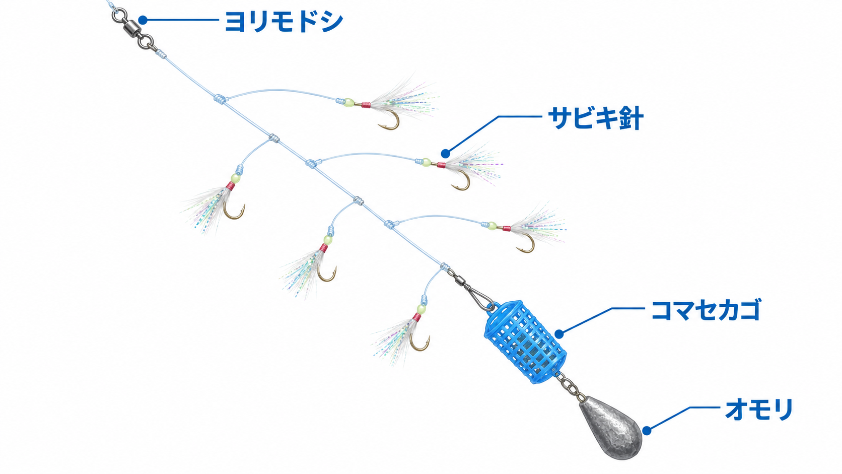 サビキ仕掛けの基本構成を示す図