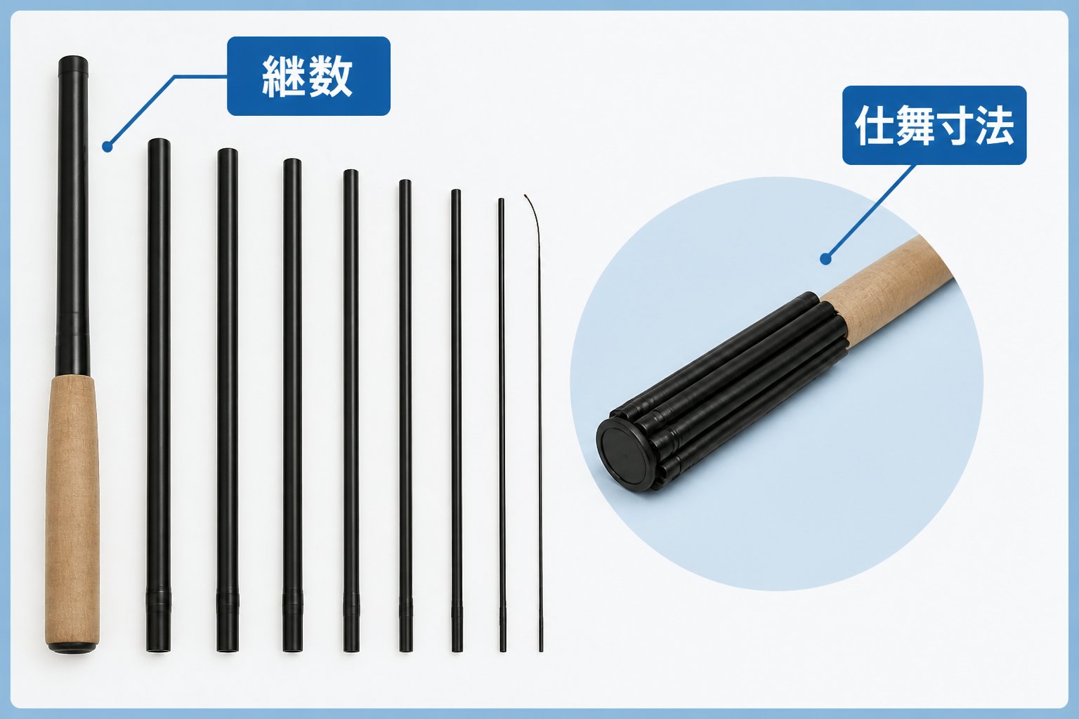釣具 第2位：NEO テンカラ 36