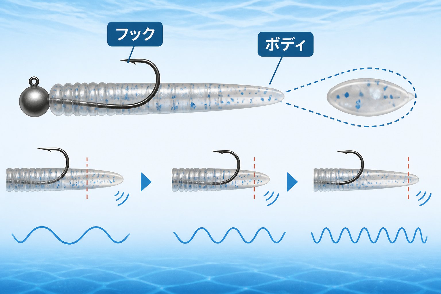 釣具 アジング用ワームのサイズ表示がinchで表される理由